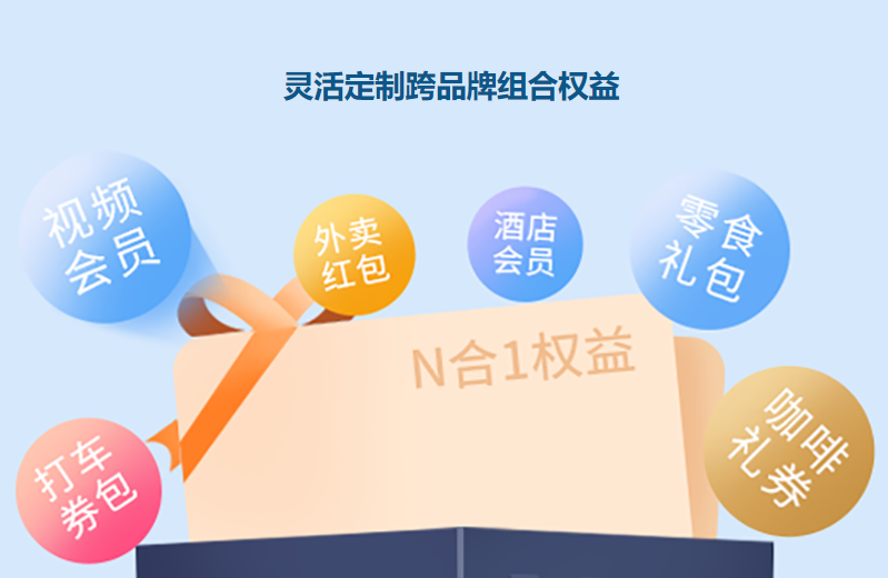 卡券交易平台风控管理界面